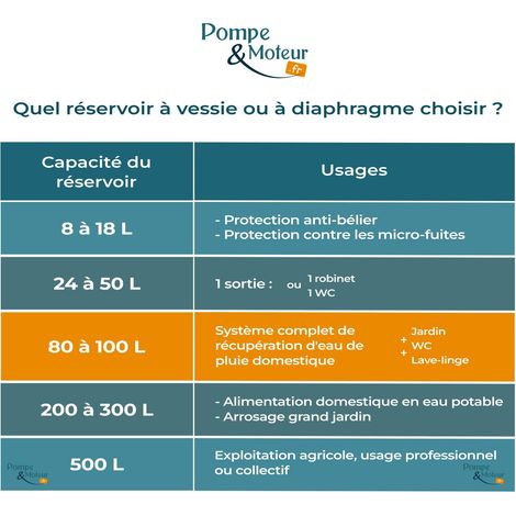 Aquasystem – Réservoir à vessie 100L vertical sous pression 10 bars – Vessie EPDM démontable – Pour pompage d'eau calcaire – Fabrication italienne — photo 5
