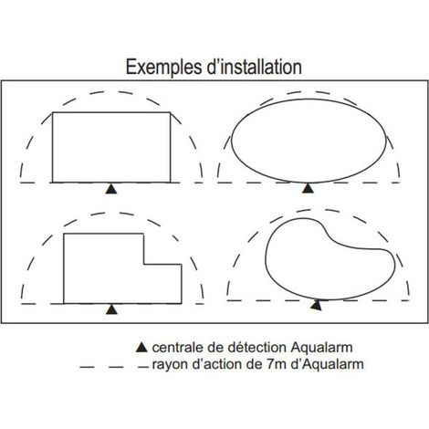 Alarme de piscine AQUALARM — photo 3