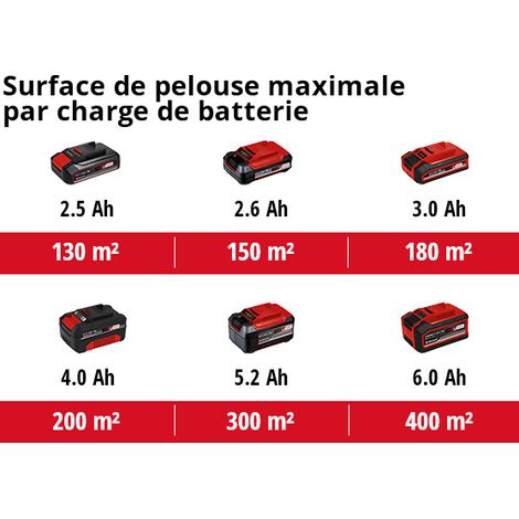 Einhell Tondeuse à gazon sans fil GE-CM 18/33 Li Kit PXC (18V, Brushless, Largeur de Coupe 33cm) Livré avec Batterie 4,0 Ah et Chargeur — photo 5