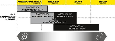 Pneu VTT Michelin Wild AM2 Competition Line 29'' Tubeless Ready Souple Gravity Shield GUM-X E-Bike Ready — photo 6