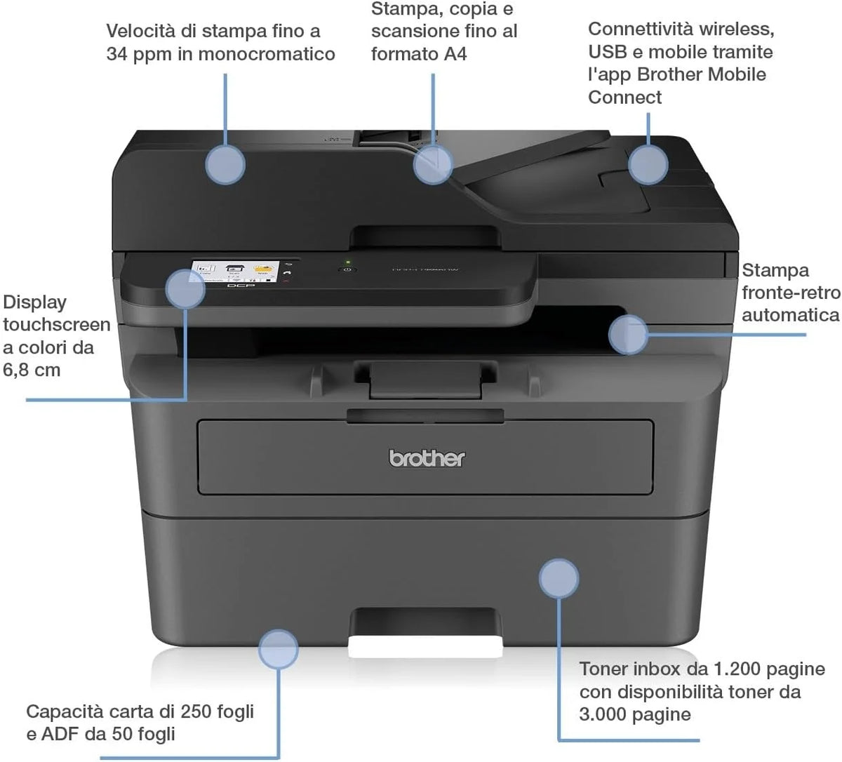 2026 Brother DCP-L2660DW | Imprimante Multifonction | Laser | A4 | Abonnement d'impression ECOPRO 2 Mois OFFERTS | WiFi Direc
