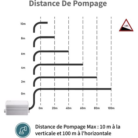 Pompe de relevage pour douche 250W – Débit 135 L/min – Évacuation jusqu'à 10 m verticalement – Filtre à charbon inclus – Silencieuse 30-40 dB – Trad4U — photo 3