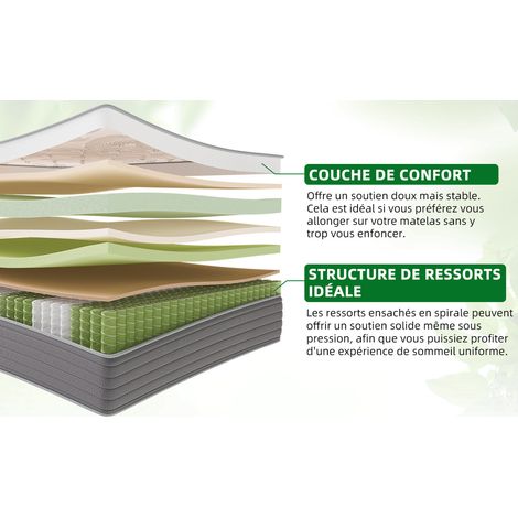 Homavo – Matelas ressorts ensachés 180x200cm – 22cm d'épaisseur – 7 zones ergonomiques – Soutien moyen H3 – Infusé de thé vert antibactérien — photo 5