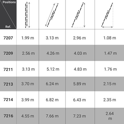 Matisère – Échelle coulissante aluminium 2 plans pour accès toiture – Longueur pliée 3.13m, dépliée 5.12m – Patins antidérapants – 7211 — photo 2