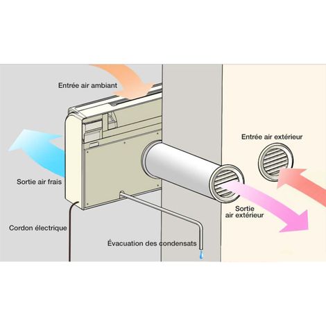Climatiseur Console Monobloc Réversible (Chaud/Froid) 2,5 kW / 9000 BTU Fresho 12 HP Sannover — photo 2