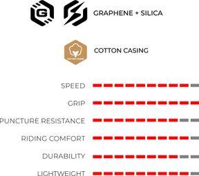 Pneu Route Vittoria Corsa Pro 700 mm Tubetype Souple Anti-Puncture Belt Race Formulation Graphene + Silica Flancs Beiges — photo 5