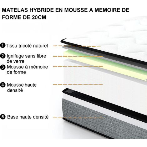 Matelas 160x200 cm INRE, Mousse à Mémoire de Forme, Epaisseur 20cm, Confort Ferme, Confort Optimal, 7 Zones Ergonomique — photo 2