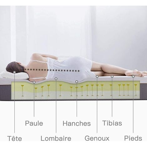 Iztoss – Matelas mémoire de forme 180x200cm – Épaisseur 15 cm – 7 zones de confort – Mousse haute densité respirante – Soutien ergonomique — photo 6