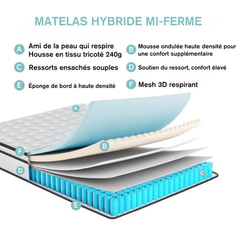 Matelas à Ressorts ensachés 140x200 cm, Hauteur 25 cm, Matelas à Ressorts ensachés 9 Zones, Confortable et Respirant - Blanc — photo 3