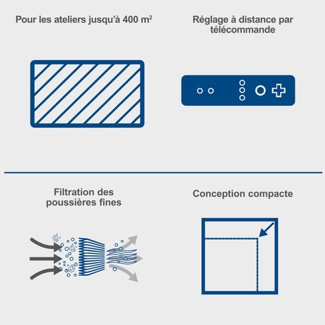 Scheppach Purificateur d'air HDA-14 - 740 m³/h de capacité - 3 Niveaux de Filtration jusqu'à 1 μm - Contrôle à distance & Suspension murale - Pour atelier jusqu'à 400m² — photo 4