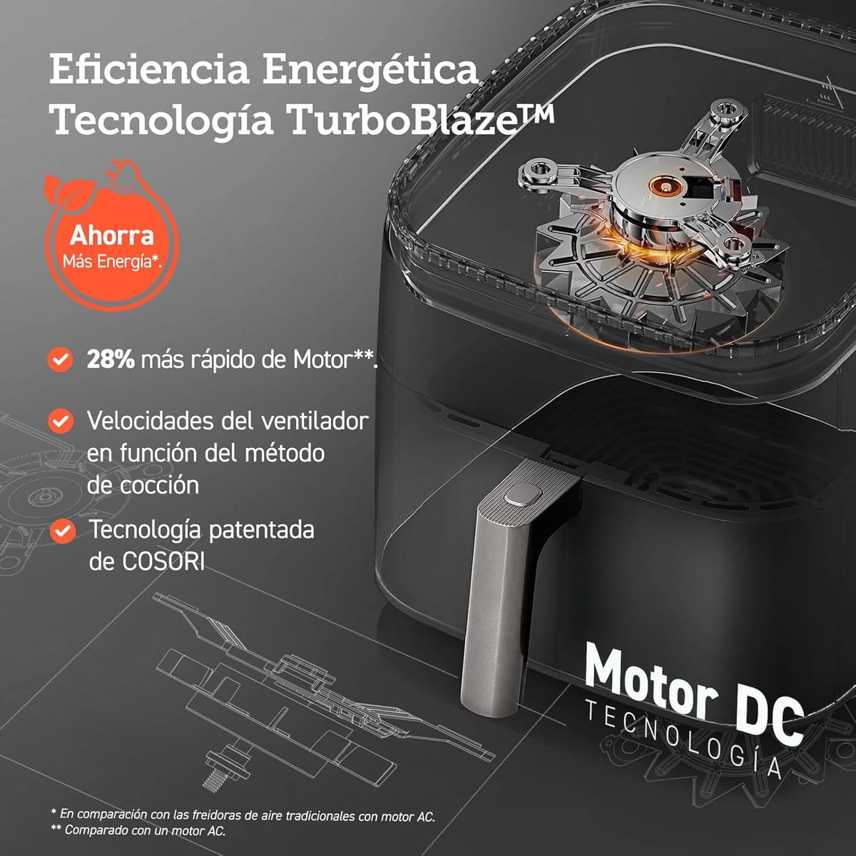 2026 Friteuse à air chaud Cosori Turbo Blaze 6L, intérieur en métal véritable, moteur CC exclusif, 46 % plus rapide, températ