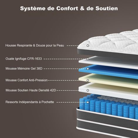 Matelas 140x190 cm YIDATONG Très épais 30 CM - PREMIUM - Mousse à mémoire de Forme - Moyenne Ferme - 7 Zones Ergonomique Ressorts Ensachés — photo 5