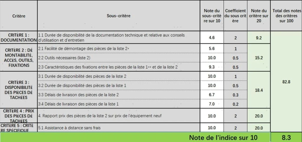 2026 Tineco Floor One S7 Steam Nettoyeur de Sols sans-Fil Balai Vapeur pour Saletés Collantes sur Sols Durs avec Écran Auto-N