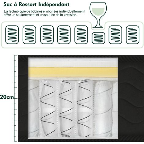 Iztoss – Matelas ressorts 140x190 cm – Épaisseur 20 cm – Mousse mémoire – Zones de confort différenciées – Super respirant — photo 3
