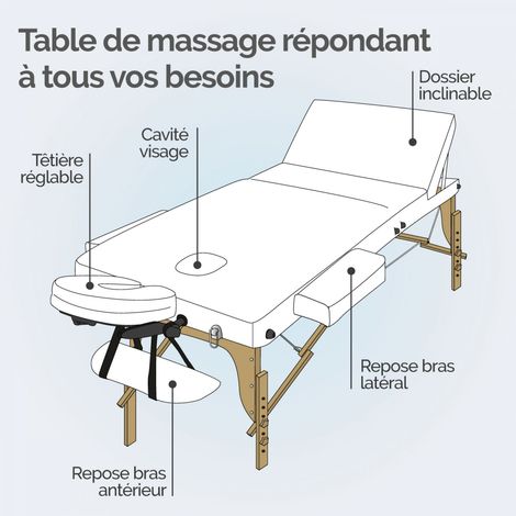 Table de massage pliante 3 zones en bois – Panneau Reiki – Housse de transport – Épaisseur 15 cm – Supporte jusqu'à 250 kg – Vivezen — photo 3