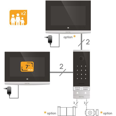 Extel – Kit visiophone filaire connecté avec digicode intégré – Transformateur Rail DIN – Vision nocturne – Compatible application smartphone — photo 3