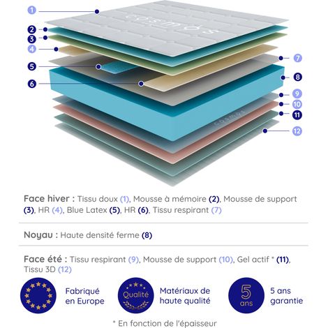 Matelas FELIS 140x190 cm, Épaisseur 30 cm, Très ferme, 7 zones de confort en mousse mémoire adaptative, HR 35 kg, Blue Latex, Face été, hiver — photo 3