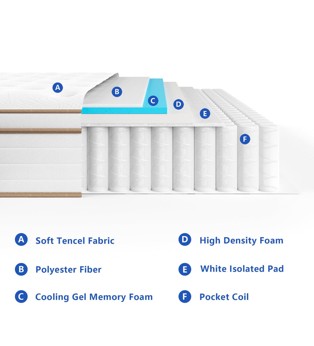 2026 Matelas KOANTTI 2025 de 30 cm (12 pouces) en mousse à mémoire de forme. Fermeté moyenne.