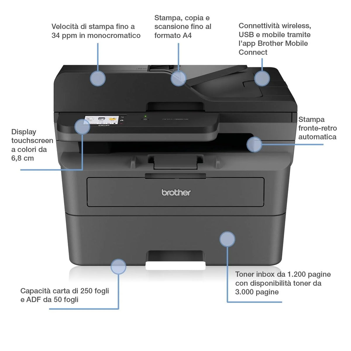 2026 Brother DCP-L2660DW | Imprimante Multifonction | Laser | A4 | Abonnement d'impression ECOPRO 2 Mois OFFERTS | WiFi Direc