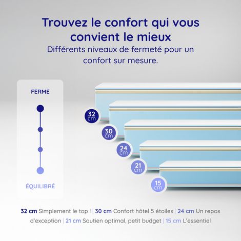 Matelas FELIS 140x190 cm, Épaisseur 30 cm, Très ferme, 7 zones de confort en mousse mémoire adaptative, HR 35 kg, Blue Latex, Face été, hiver — photo 5