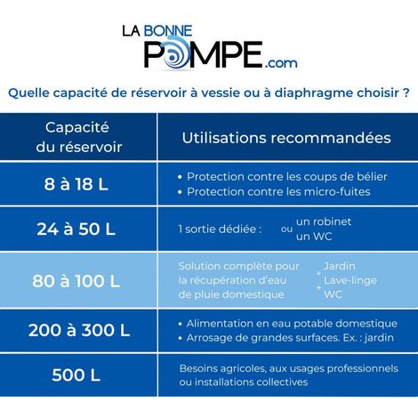 Aquasystem – Réservoir à vessie horizontal 100L – Pression 10 bars – Vessie certifiée ACS – Design compact pour espaces restreints — photo 2
