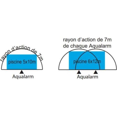 Alarme de piscine AQUALARM — photo 6