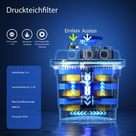 Wiltec CPF-180 Filtre de bassin à pression avec stérilisation UV - 380 x 380 x 400 mm - 11 W / étang 6000 l max. / réservoir 20 l - Nettoyage facile - Filtration eau à grand débit — photo 4
